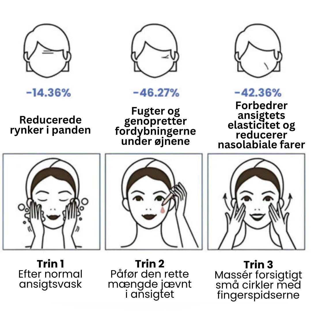 2 drops a day keeps the wrinkle away!