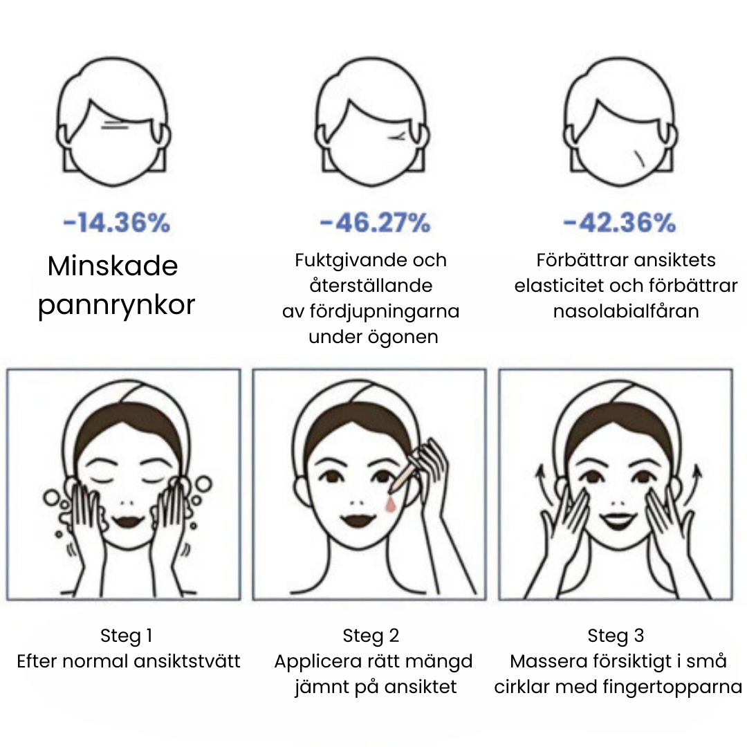Wrinkle-free skin in just minutes!
