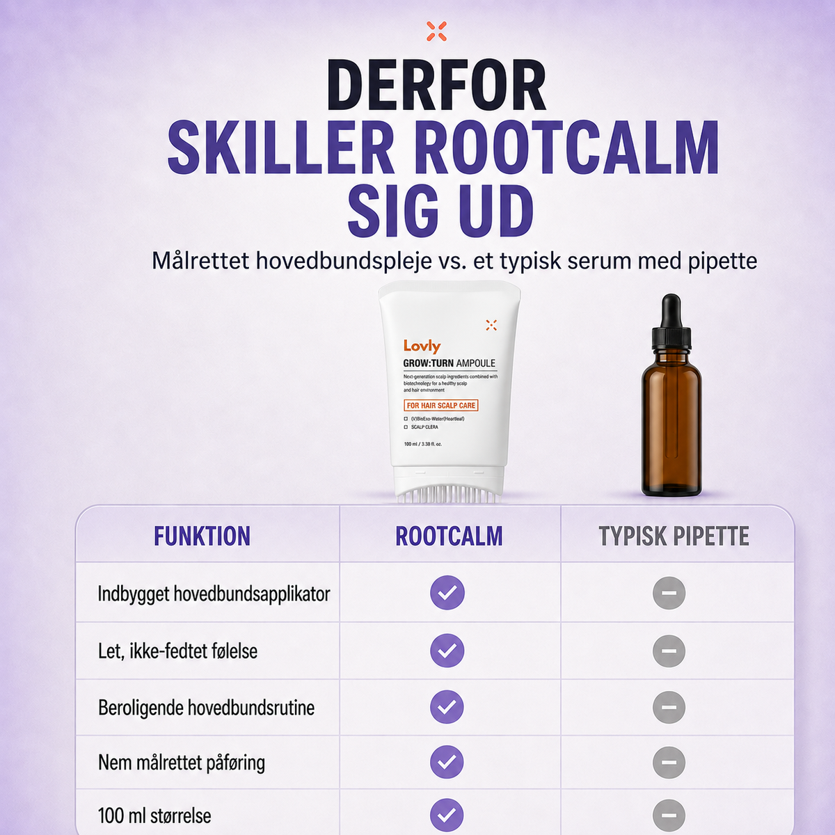 Lovly Hårvækst Serum