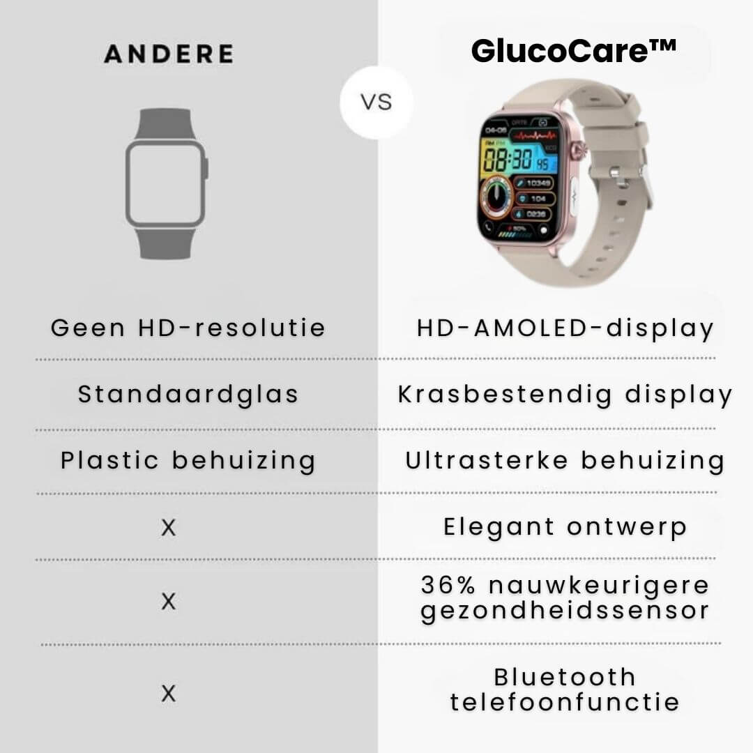 Senior Smartwatch med SOS og GPS-sporing