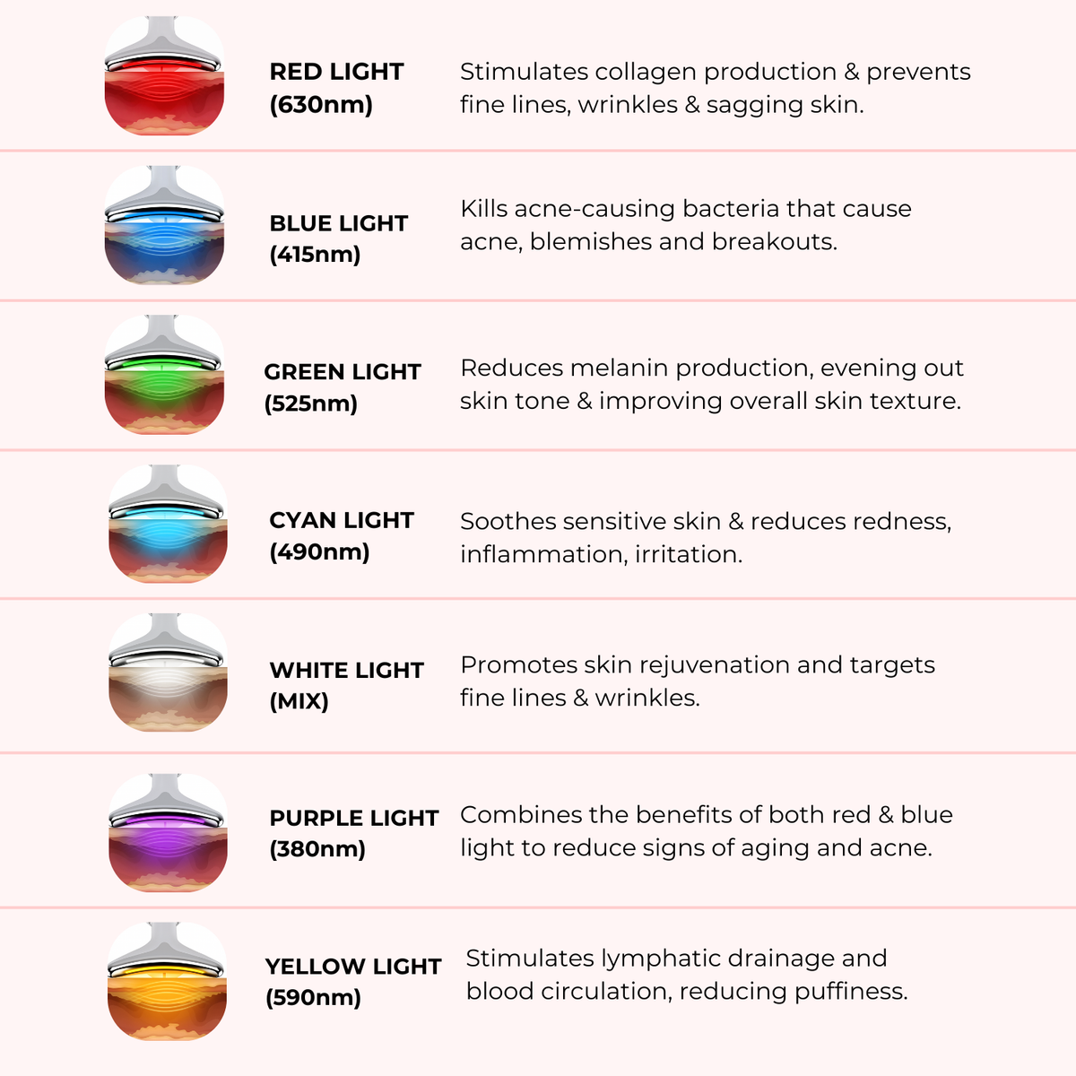 NordGlow 7-i-1 LED Ansigtsskulptor